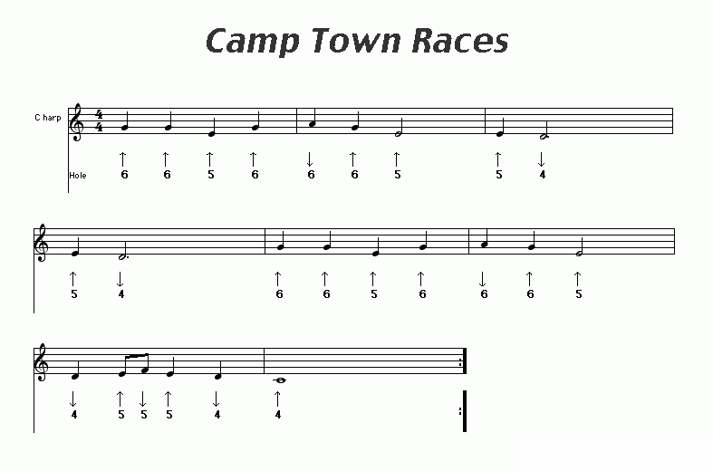 《Camp  Town  Races》口琴谱